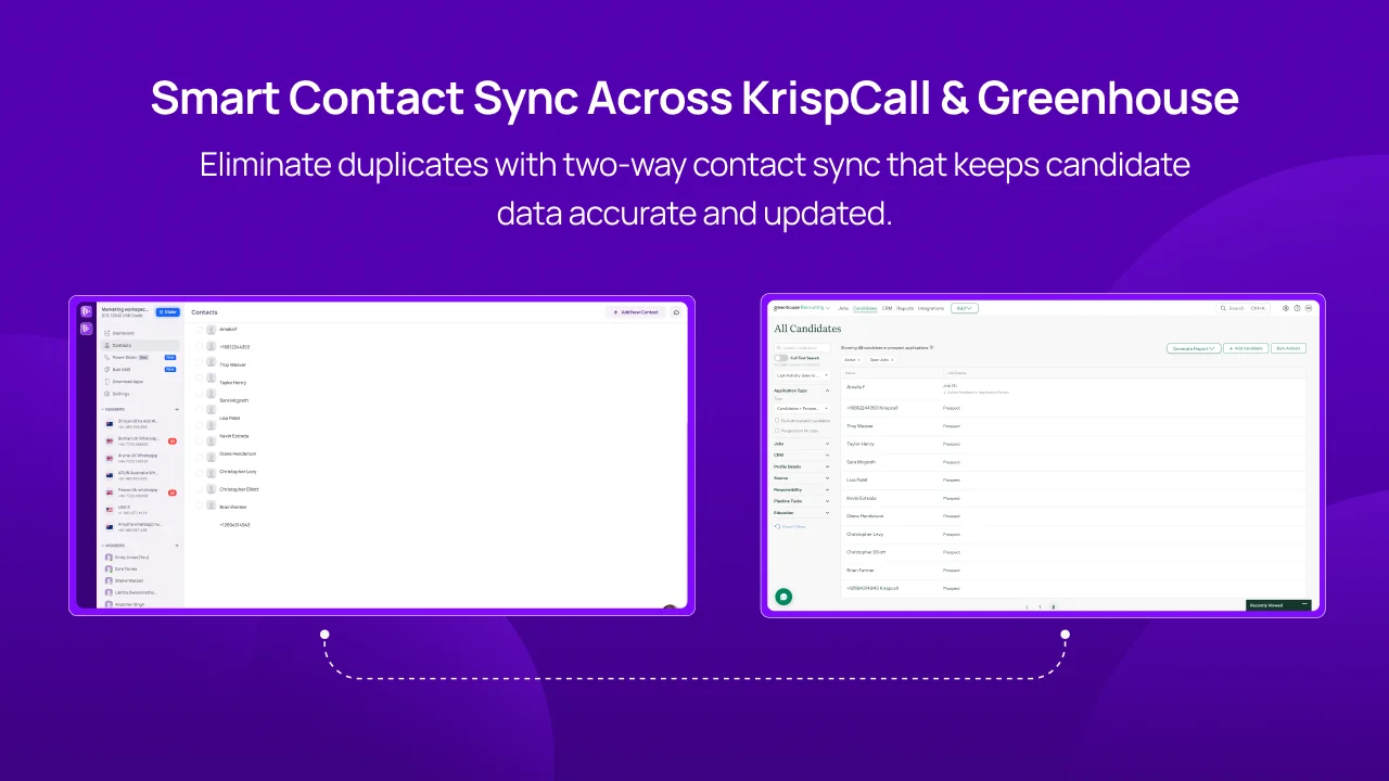 Smart Contact Sync Across KrispCall & Greenhouse