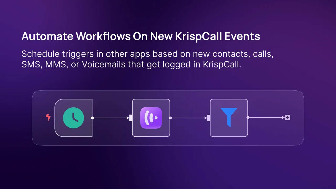 Automate Workflows On New KrispCall Events n8n