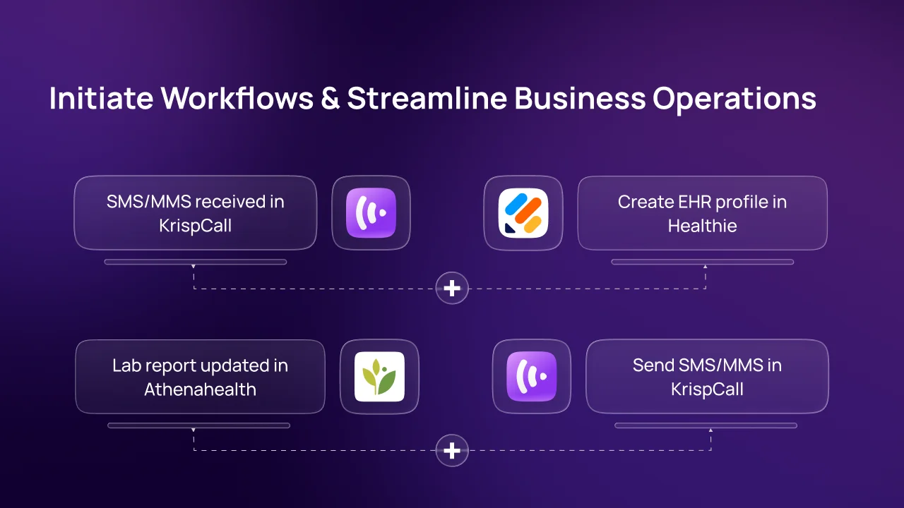 Initiate Workflows & Streamline Business Operations keragon