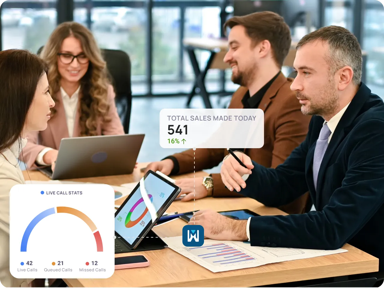 Optimizing Performance for Sales, Operations, and Remote Teams1