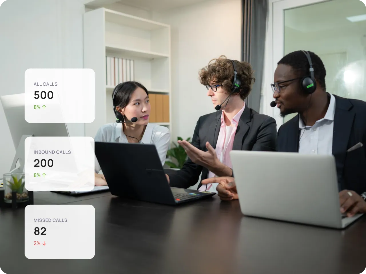 Optimizing Performance for Sales, Support, and Remote Teams2